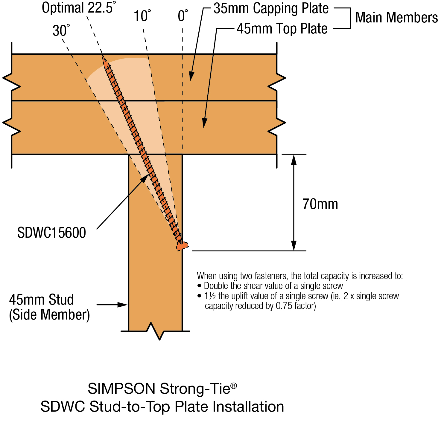 SDWC Truss Screw StrongTie Together we're helping build safer